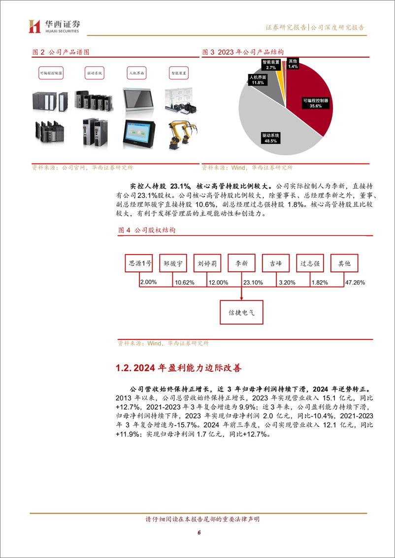 《信捷电气(603416)内需有望反转，盈利能力拐点渐近-241118-华西证券-28页》 - 第6页预览图