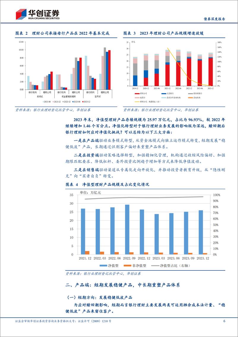 《【债券深度报告】2023年理财年报点评%26理财新洞察系列之五：新时期，理财如何应对净值挑战？-240425-华创证券-22页》 - 第6页预览图