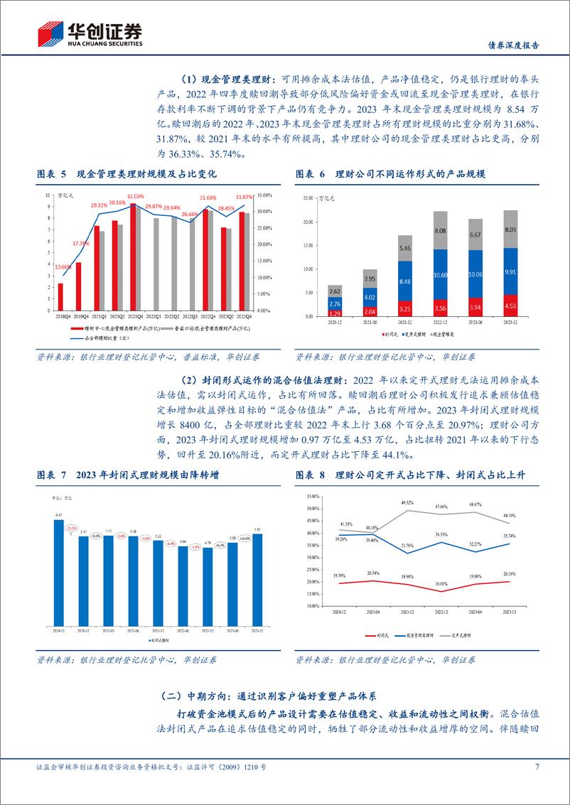 《【债券深度报告】2023年理财年报点评%26理财新洞察系列之五：新时期，理财如何应对净值挑战？-240425-华创证券-22页》 - 第7页预览图