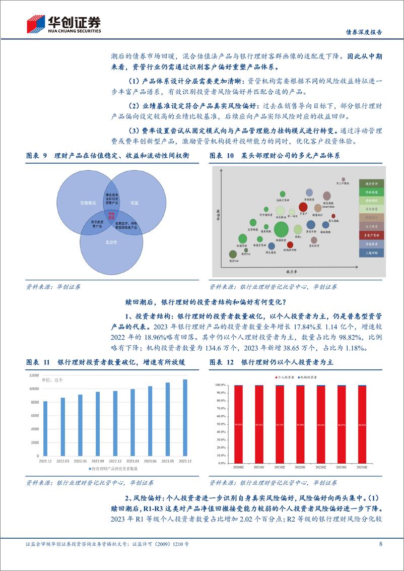 《【债券深度报告】2023年理财年报点评%26理财新洞察系列之五：新时期，理财如何应对净值挑战？-240425-华创证券-22页》 - 第8页预览图