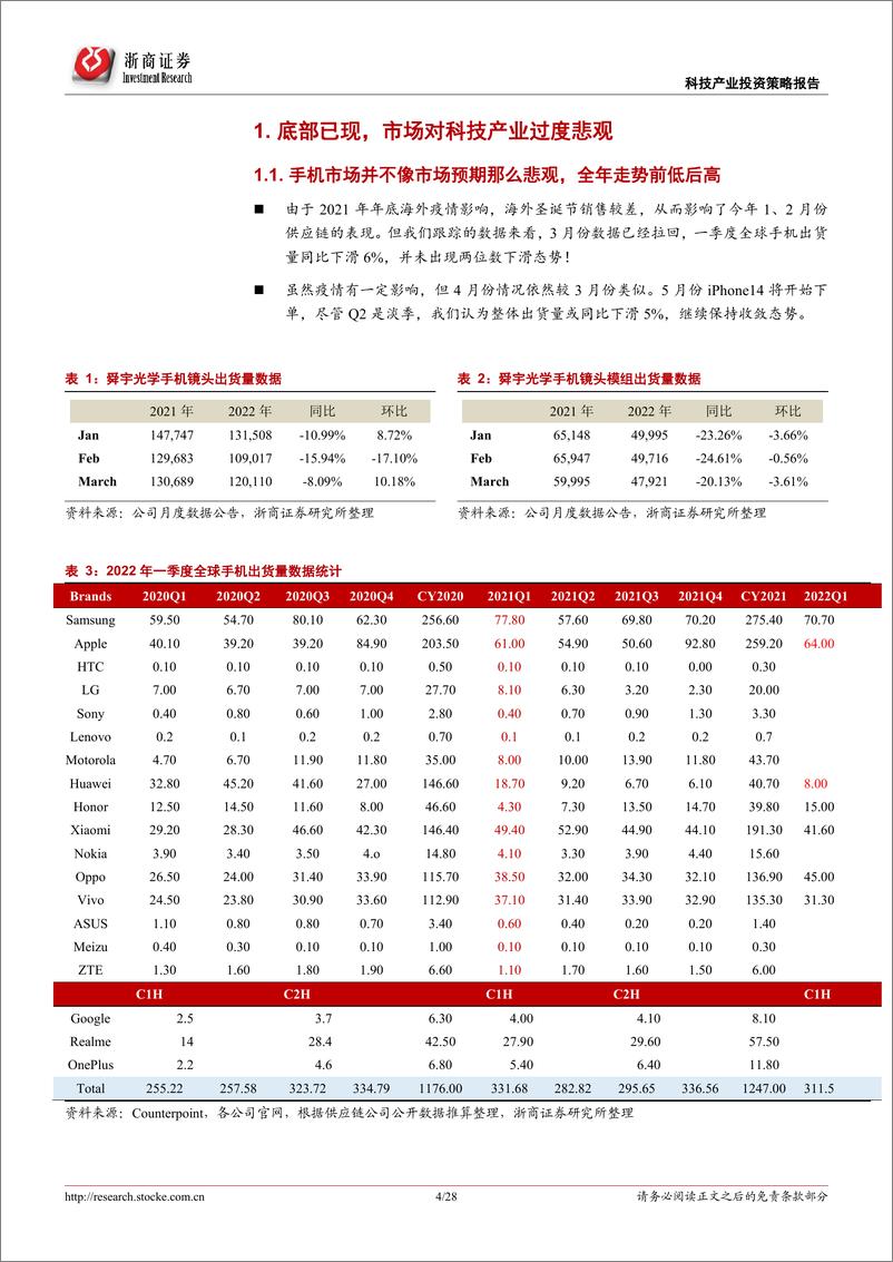 《2022年下半年科技产业投资策略：底部已现，不要悲观，静待反转-20220504-浙商证券-28页》 - 第5页预览图