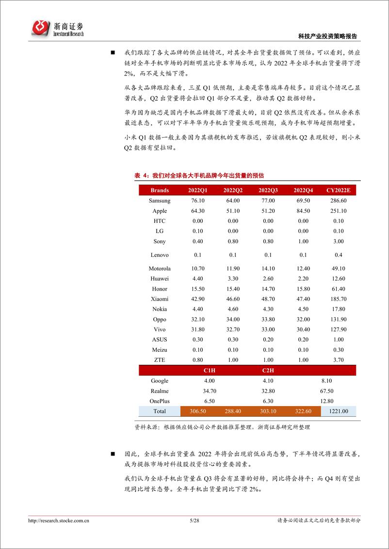 《2022年下半年科技产业投资策略：底部已现，不要悲观，静待反转-20220504-浙商证券-28页》 - 第6页预览图