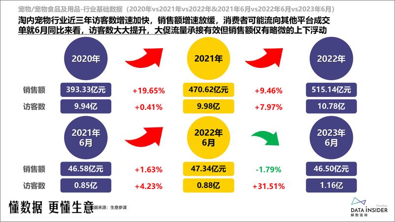 《解数第205期-全价猫主粮行业调研——醇粹、高爷家-91页》 - 第8页预览图