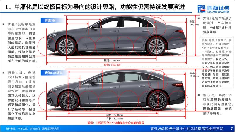 《国海证券：汽车行业深度报告-汽车外观造型系列-重点新车型造型趋势》 - 第7页预览图