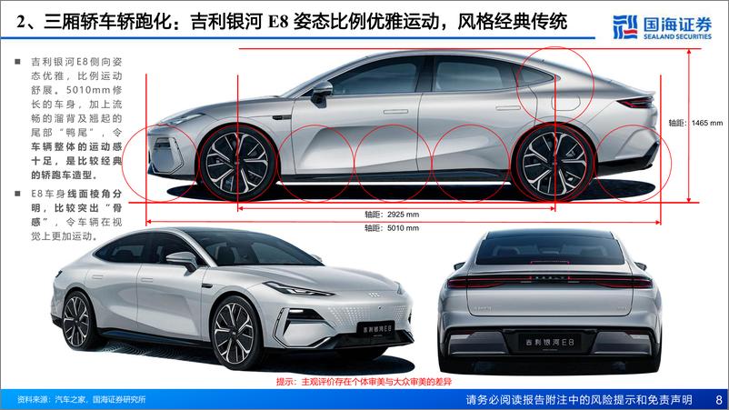 《国海证券：汽车行业深度报告-汽车外观造型系列-重点新车型造型趋势》 - 第8页预览图