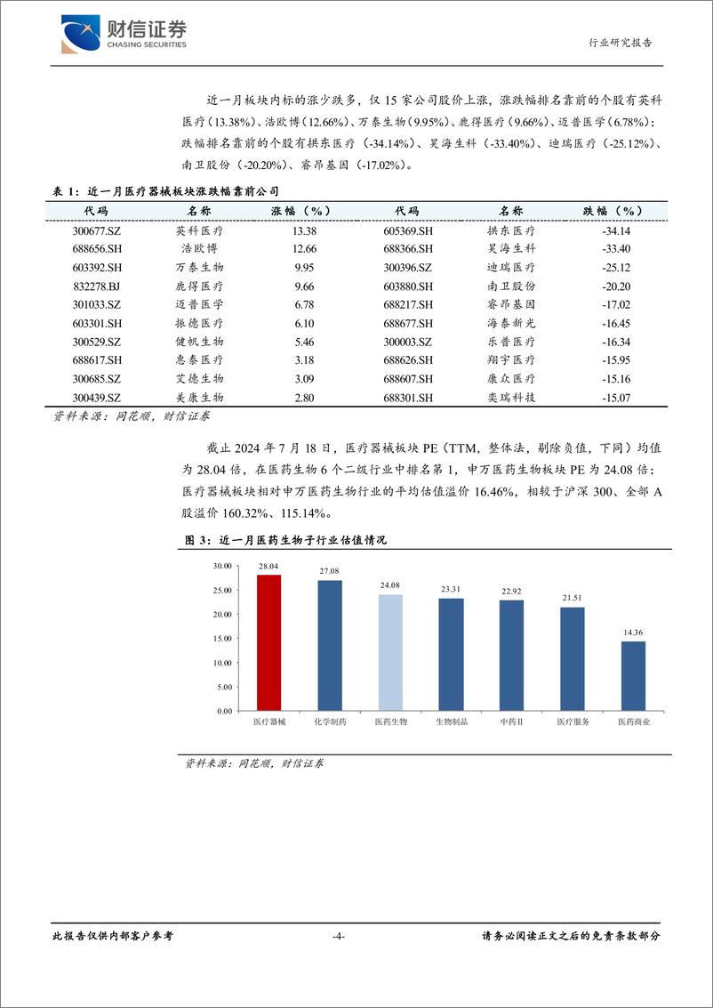 《医疗器械行业月度点评：设备更新财政贴息贷款政策发布，国产厂商有望受益-240718-财信证券-12页》 - 第4页预览图