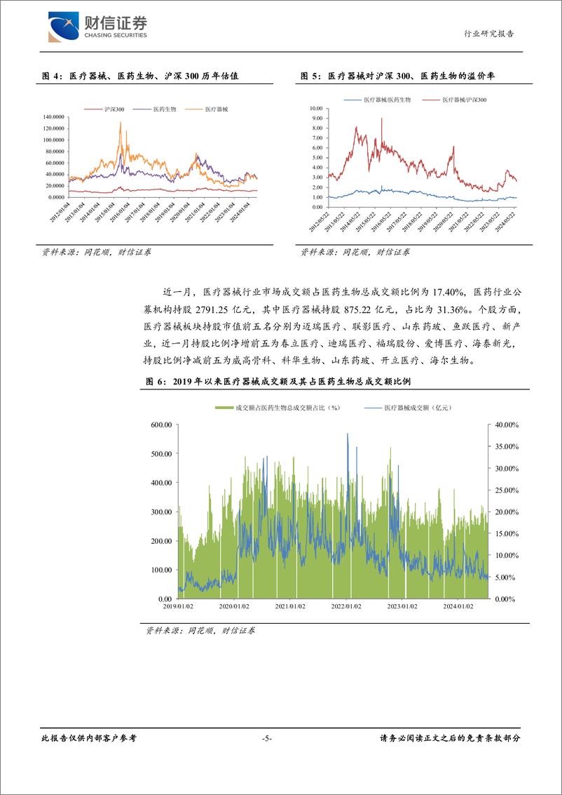 《医疗器械行业月度点评：设备更新财政贴息贷款政策发布，国产厂商有望受益-240718-财信证券-12页》 - 第5页预览图