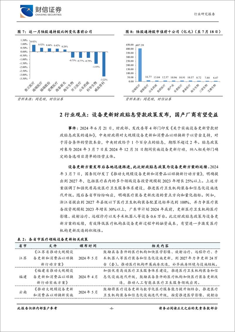 《医疗器械行业月度点评：设备更新财政贴息贷款政策发布，国产厂商有望受益-240718-财信证券-12页》 - 第6页预览图