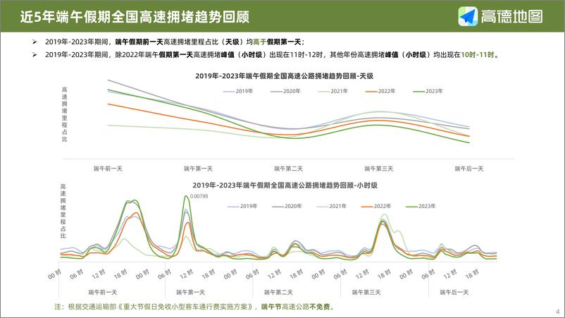 《2024年端午小长假出行预测报告-高德地图-2024-15页》 - 第4页预览图