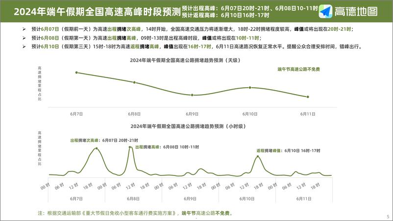 《2024年端午小长假出行预测报告-高德地图-2024-15页》 - 第5页预览图