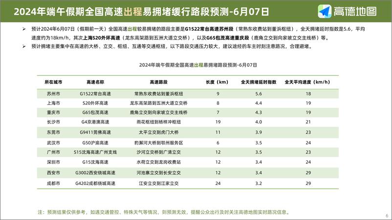 《2024年端午小长假出行预测报告-高德地图-2024-15页》 - 第6页预览图