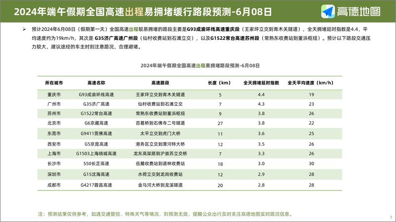 《2024年端午小长假出行预测报告-高德地图-2024-15页》 - 第7页预览图