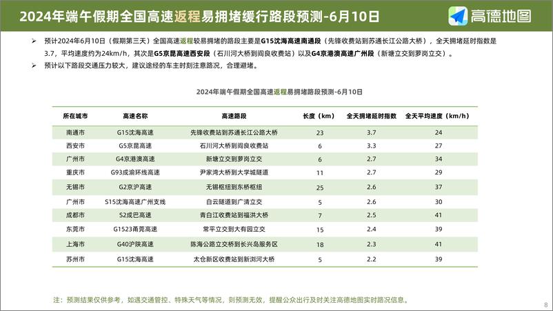 《2024年端午小长假出行预测报告-高德地图-2024-15页》 - 第8页预览图