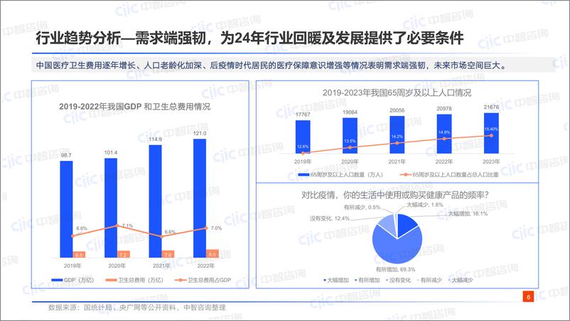 《医药：创“薪”引领，人效驱动-49页》 - 第5页预览图