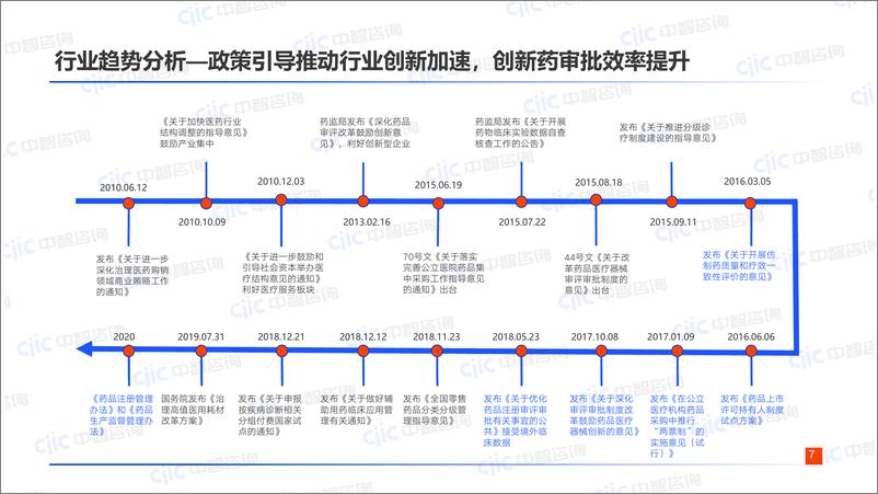 《医药：创“薪”引领，人效驱动-49页》 - 第6页预览图