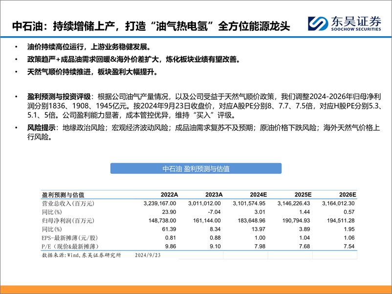 《能源化工行业：2024年三桶油对比报告-240924-东吴证券-56页》 - 第4页预览图