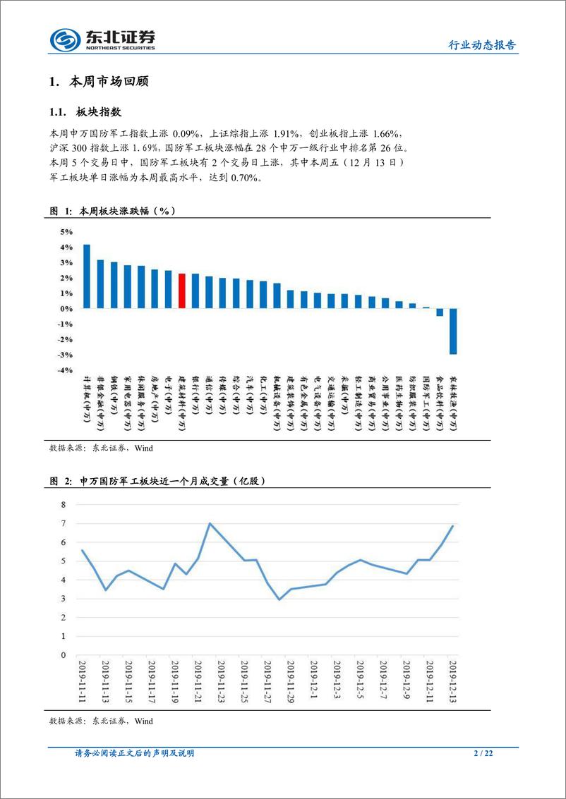 《国防军工行业动态报告：全球军售规模持续增长，看好军工行业长期投资机会-20191217-东北证券-22页》 - 第3页预览图