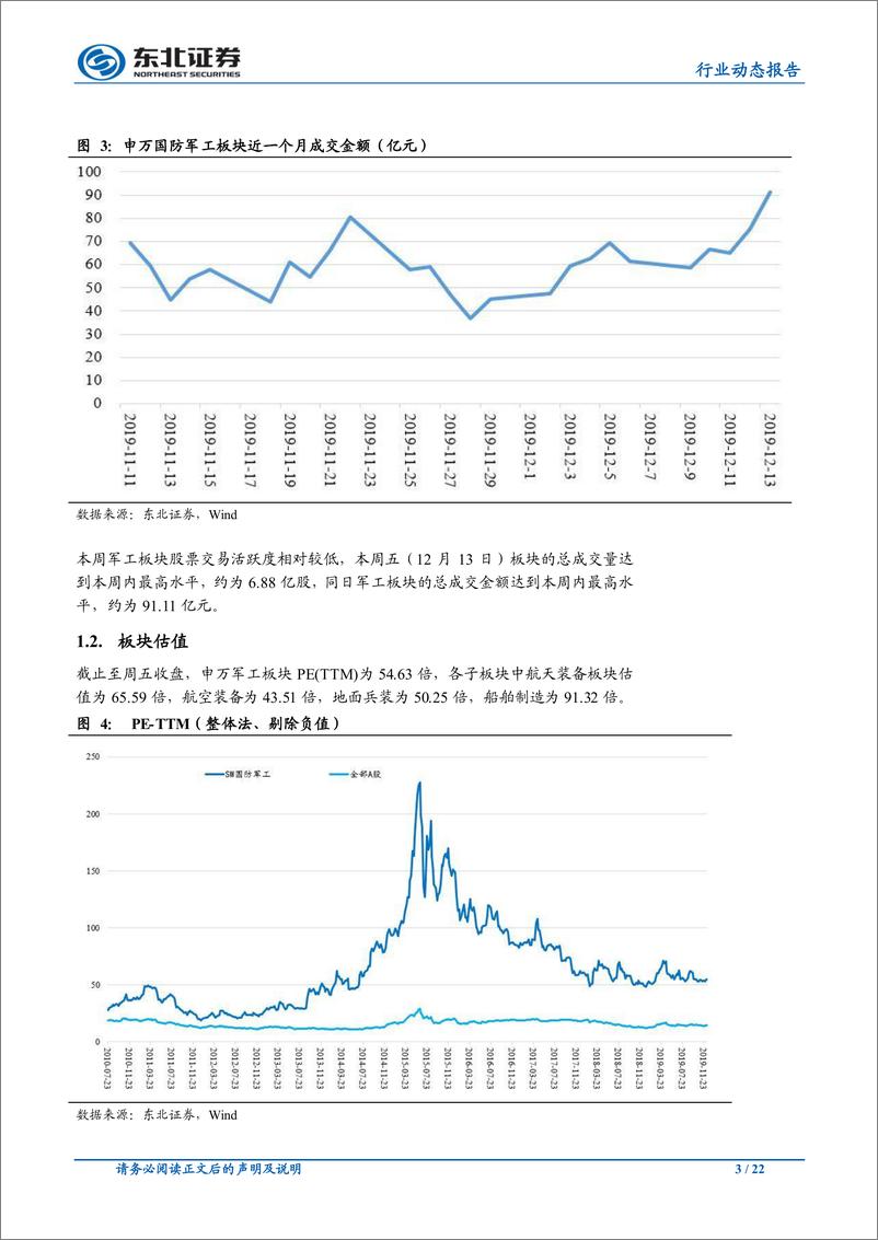 《国防军工行业动态报告：全球军售规模持续增长，看好军工行业长期投资机会-20191217-东北证券-22页》 - 第4页预览图