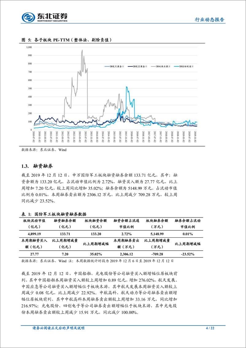 《国防军工行业动态报告：全球军售规模持续增长，看好军工行业长期投资机会-20191217-东北证券-22页》 - 第5页预览图