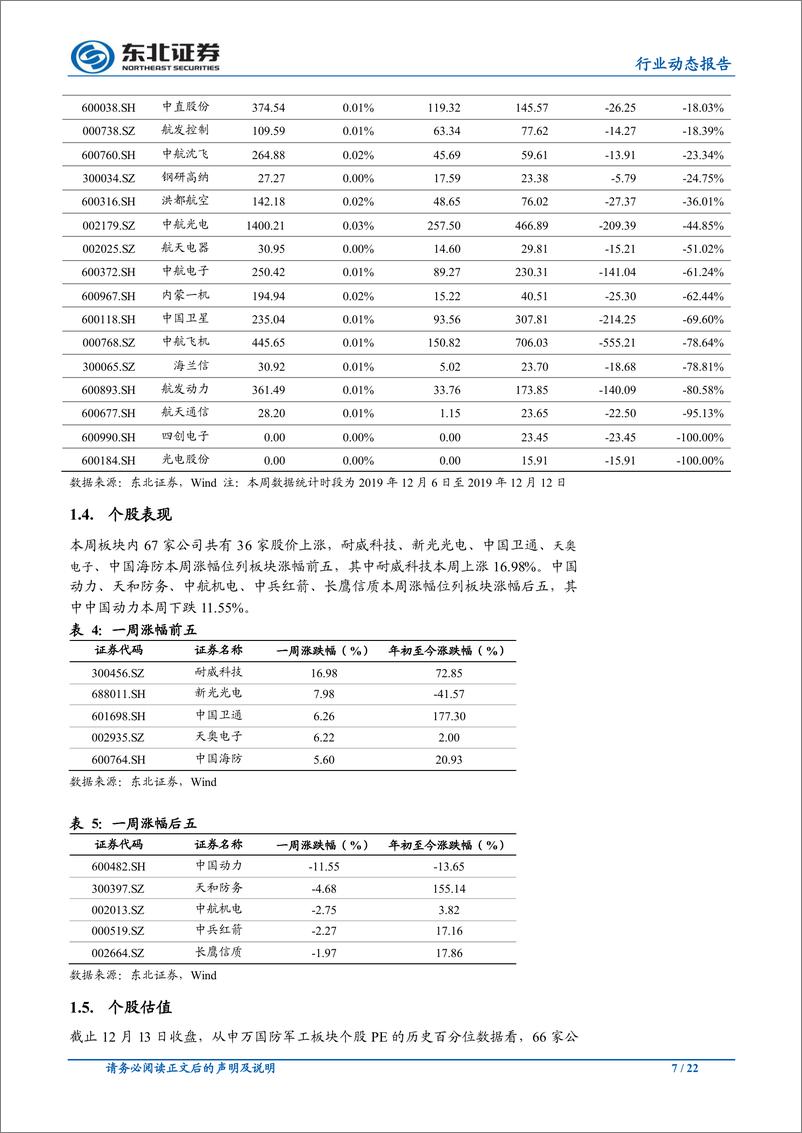 《国防军工行业动态报告：全球军售规模持续增长，看好军工行业长期投资机会-20191217-东北证券-22页》 - 第8页预览图