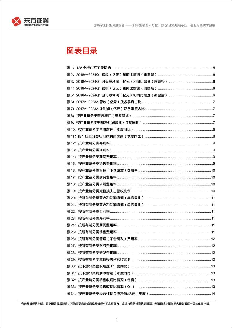 《国防军工行业23年报%2624Q1财务分析：23年业绩有所分化，24Q1业绩短期承压，看好后续需求回暖-240527-东方证券-22页》 - 第3页预览图