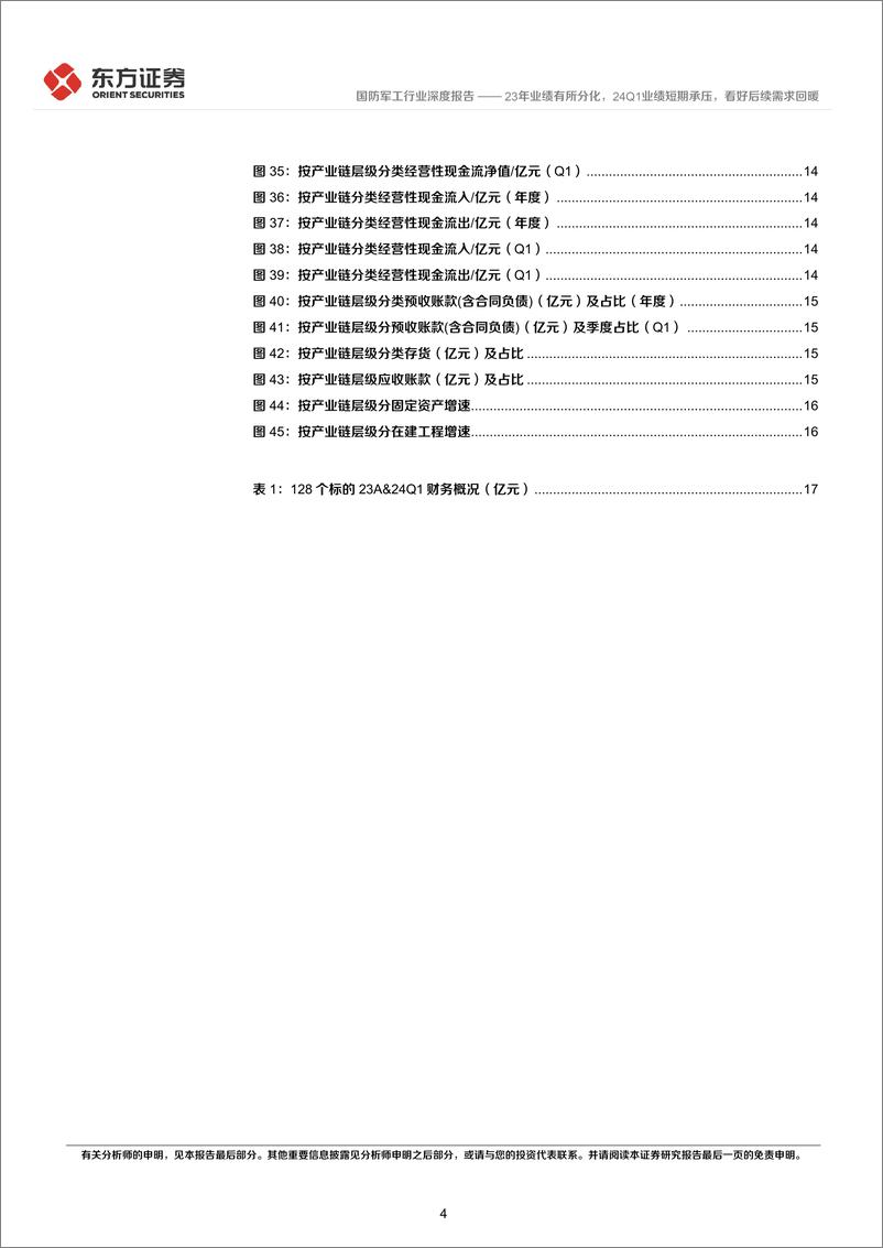 《国防军工行业23年报%2624Q1财务分析：23年业绩有所分化，24Q1业绩短期承压，看好后续需求回暖-240527-东方证券-22页》 - 第4页预览图