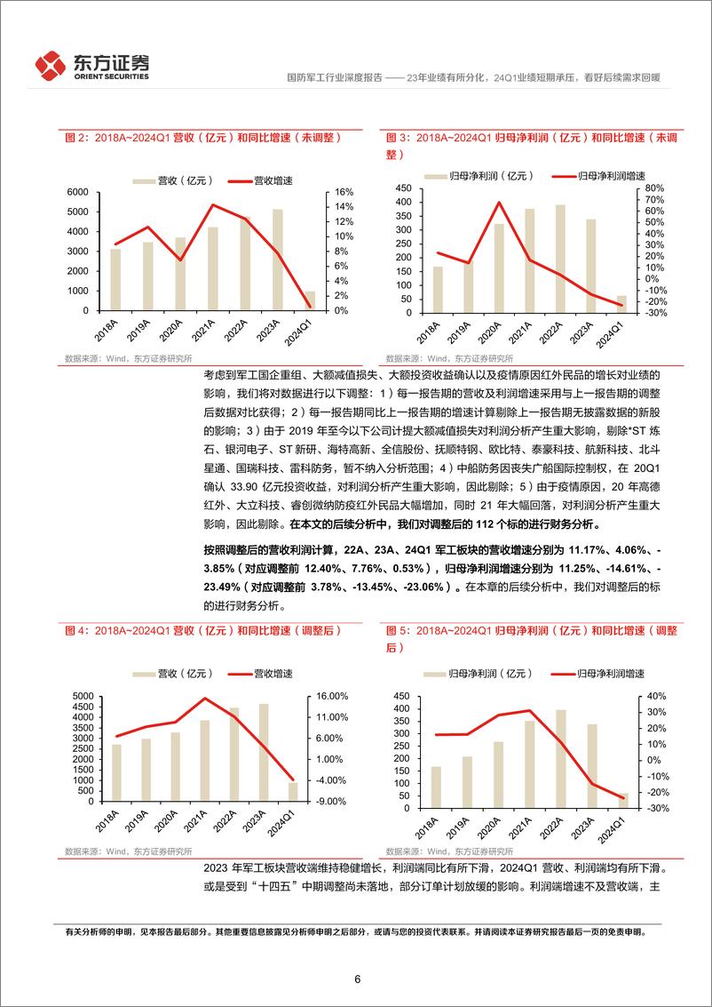 《国防军工行业23年报%2624Q1财务分析：23年业绩有所分化，24Q1业绩短期承压，看好后续需求回暖-240527-东方证券-22页》 - 第6页预览图