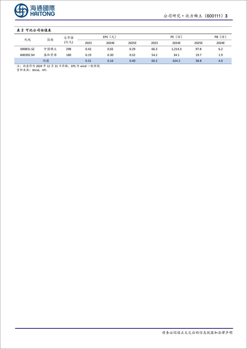 《北方稀土(600111)首次覆盖：全球稀土龙头，持续成长再铸辉煌-250102-海通国际-14页》 - 第3页预览图