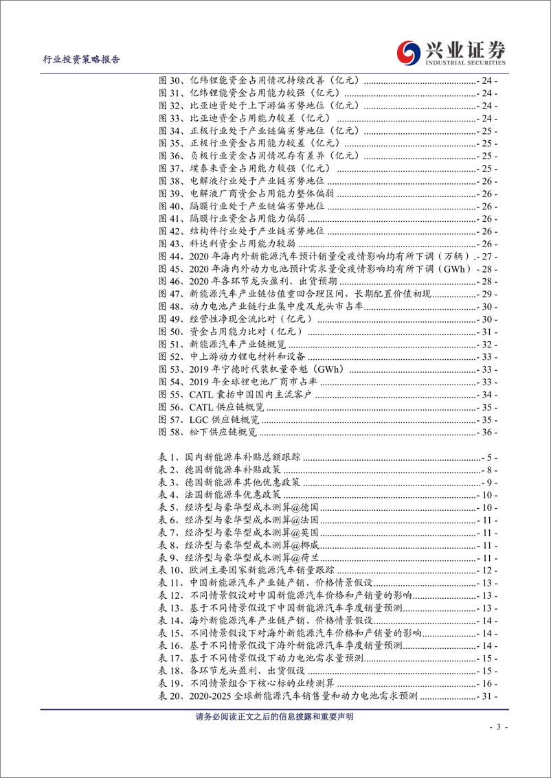 《电动车行业2020年二季度策略报告：聚焦拐点，以长打短-20200413-兴业证券-37页》 - 第4页预览图