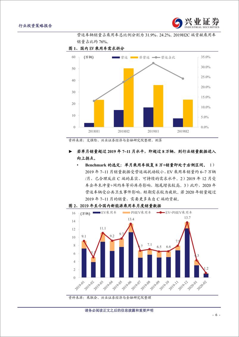 《电动车行业2020年二季度策略报告：聚焦拐点，以长打短-20200413-兴业证券-37页》 - 第7页预览图