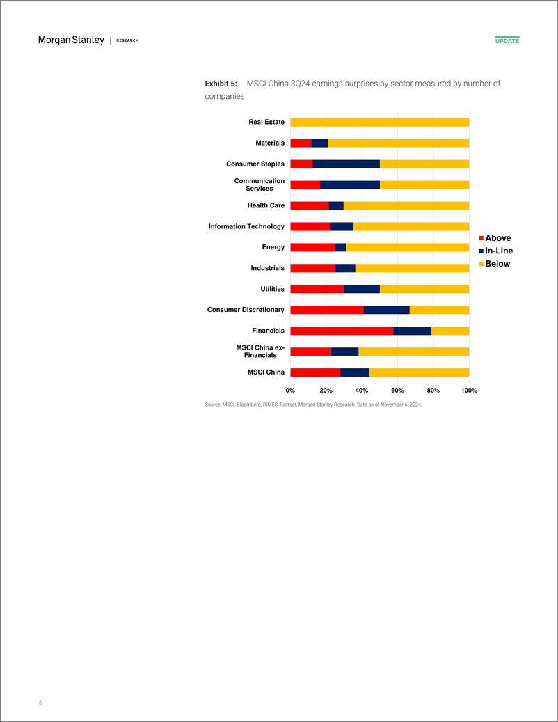 《Morgan Stanley-China Equity Strategy 3Q24 Interim Earnings Review Larger ...-111489210》 - 第6页预览图