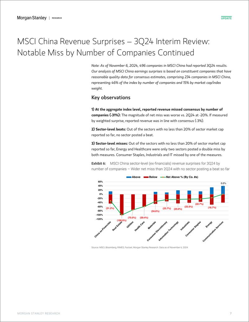 《Morgan Stanley-China Equity Strategy 3Q24 Interim Earnings Review Larger ...-111489210》 - 第7页预览图