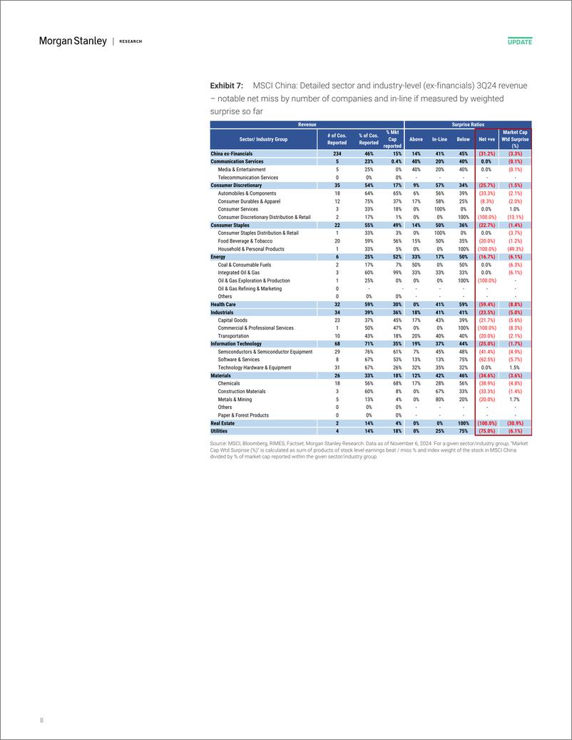 《Morgan Stanley-China Equity Strategy 3Q24 Interim Earnings Review Larger ...-111489210》 - 第8页预览图