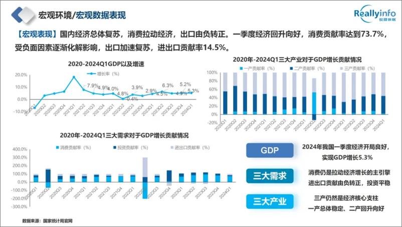 《2024年成都房地产市场半年报-50页》 - 第3页预览图