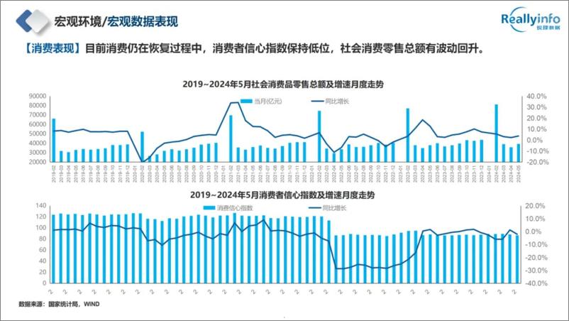 《2024年成都房地产市场半年报-50页》 - 第5页预览图