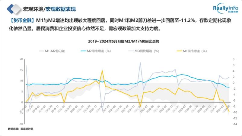 《2024年成都房地产市场半年报-50页》 - 第7页预览图