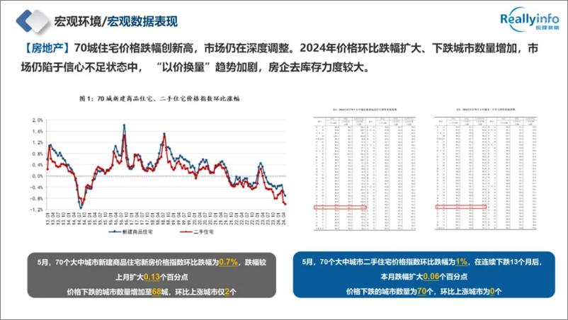 《2024年成都房地产市场半年报-50页》 - 第8页预览图