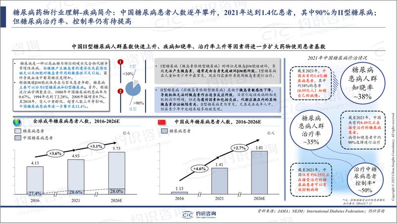 《灼识咨询-中国GLP-1药物及ICL行业报告-2023.6-18页》 - 第5页预览图