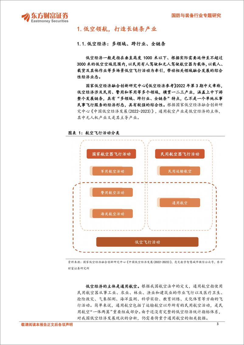 《东方财富证券-国防与装备行业专题研究：低空经济专题-一-：政策加速落地，低空经济腾飞在即》 - 第3页预览图