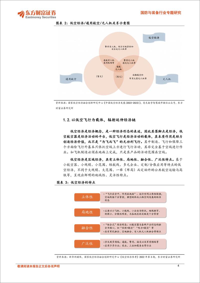 《东方财富证券-国防与装备行业专题研究：低空经济专题-一-：政策加速落地，低空经济腾飞在即》 - 第4页预览图