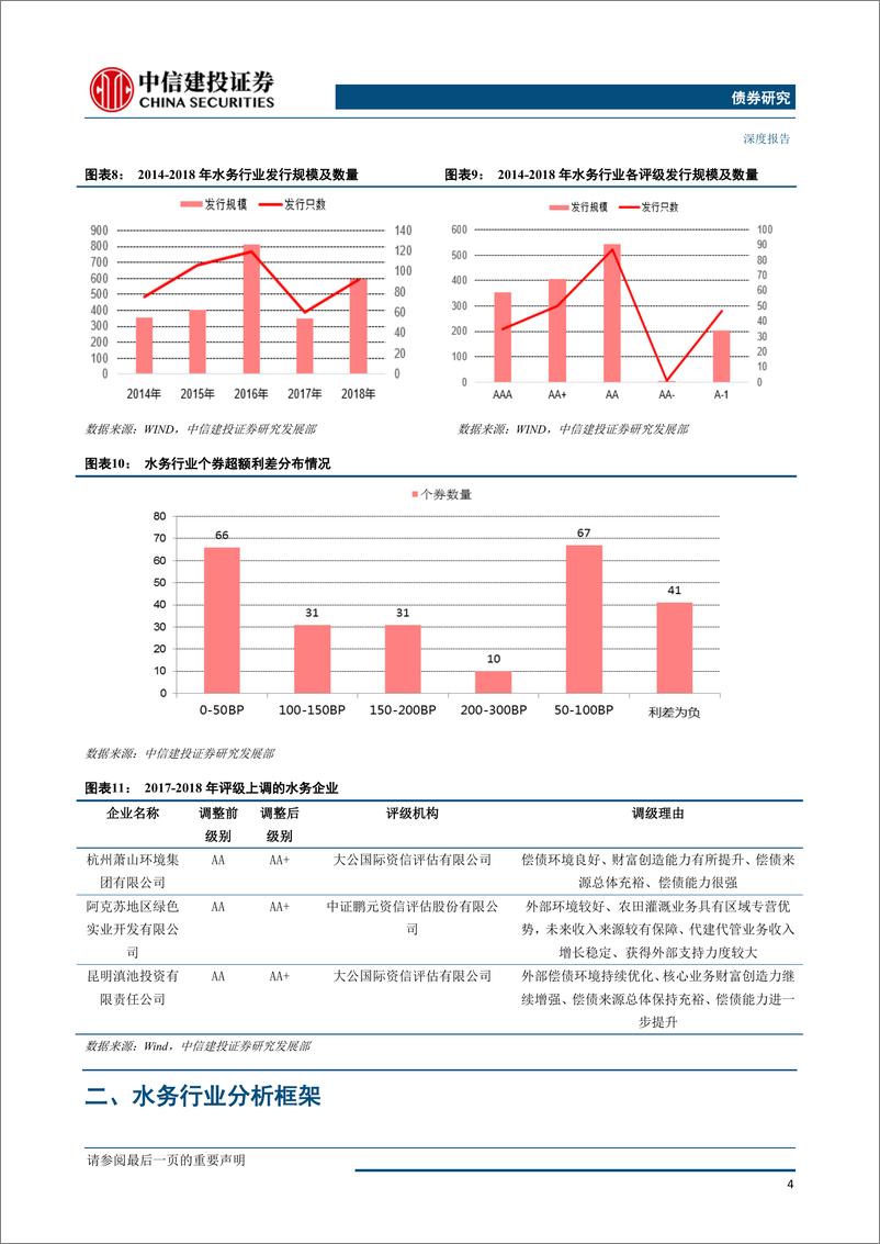 《【城投之境】系列之二：水务行业梳理及评级指标构建-20190426-中信建投-25页》 - 第8页预览图