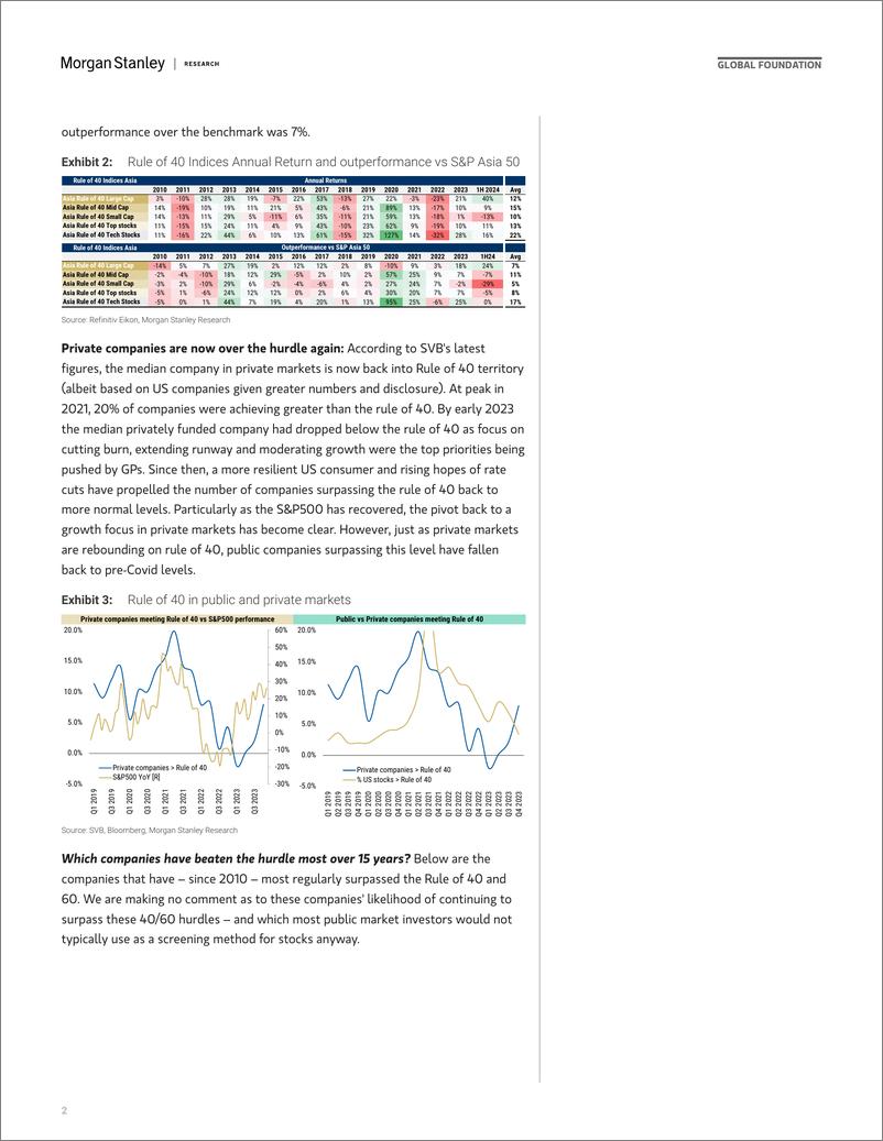 《Morgan Stanley-Thematics Venture Vision The Rule of 40 - Asia-109518629》 - 第2页预览图