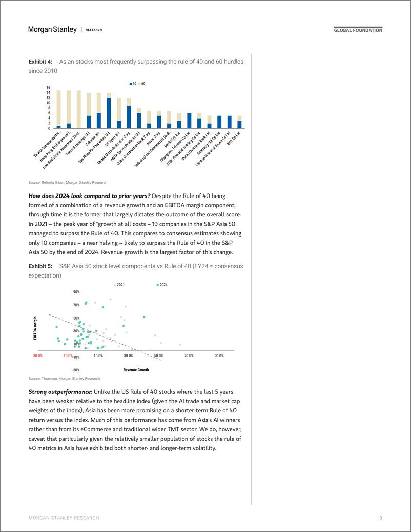 《Morgan Stanley-Thematics Venture Vision The Rule of 40 - Asia-109518629》 - 第3页预览图