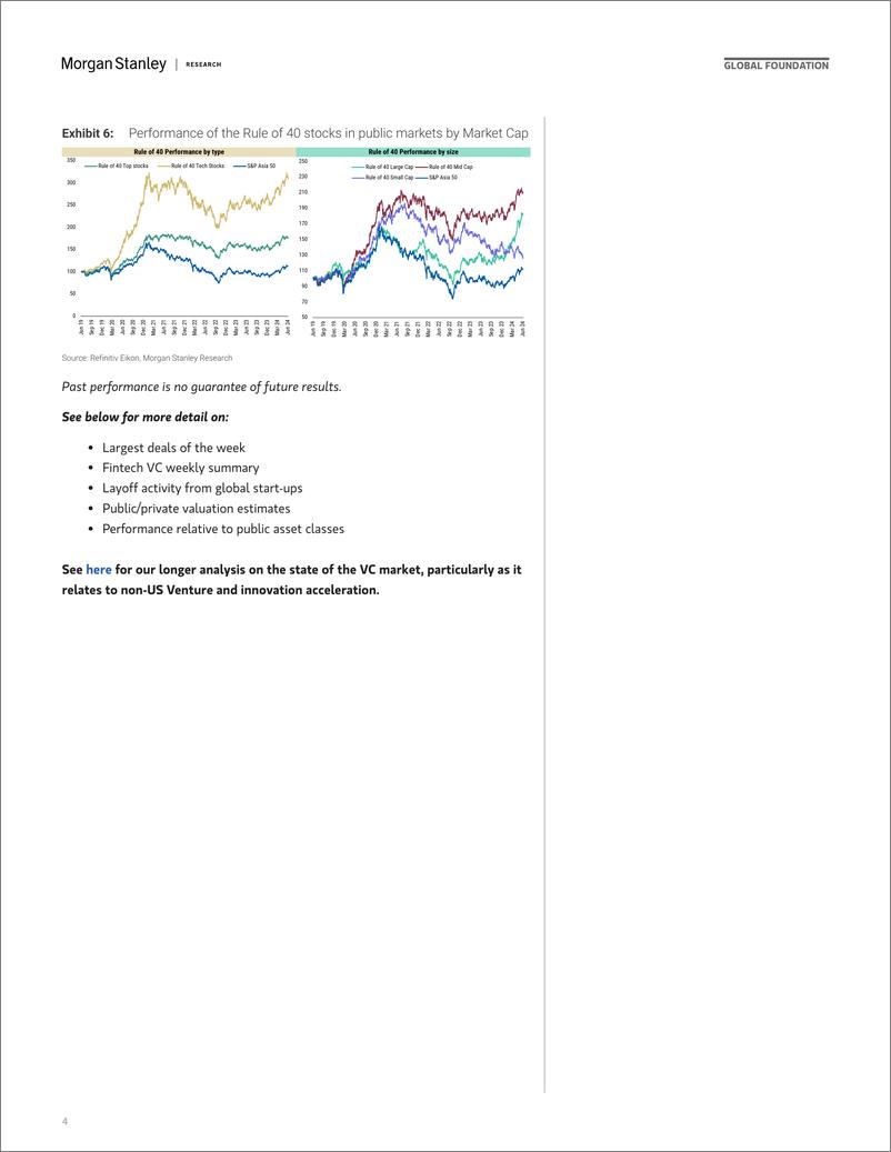 《Morgan Stanley-Thematics Venture Vision The Rule of 40 - Asia-109518629》 - 第4页预览图