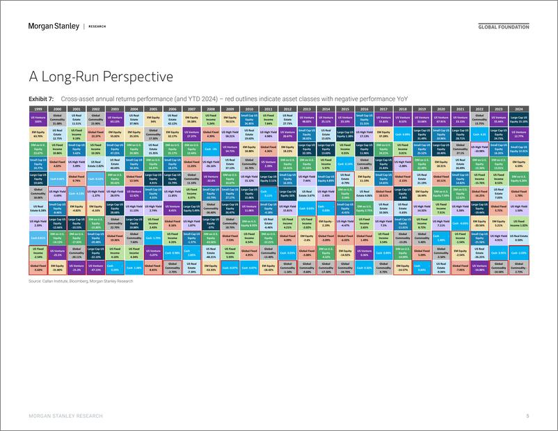 《Morgan Stanley-Thematics Venture Vision The Rule of 40 - Asia-109518629》 - 第5页预览图