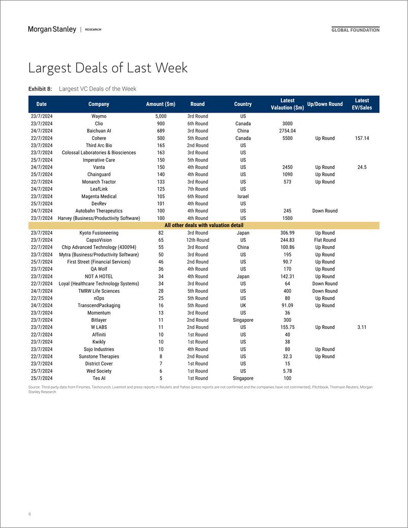 《Morgan Stanley-Thematics Venture Vision The Rule of 40 - Asia-109518629》 - 第6页预览图