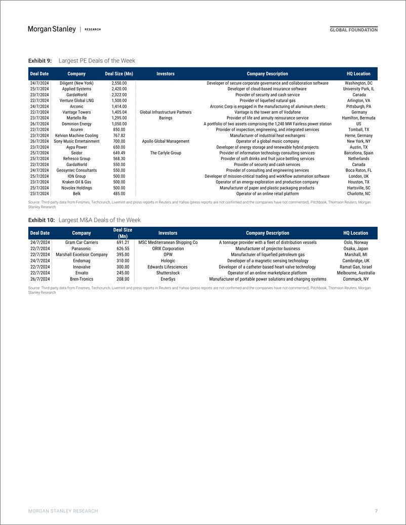 《Morgan Stanley-Thematics Venture Vision The Rule of 40 - Asia-109518629》 - 第7页预览图