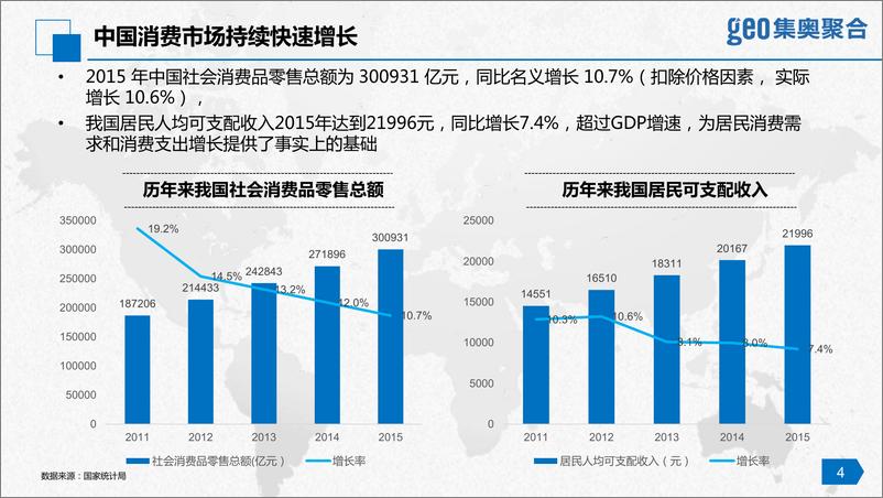 《2016消费金融行业洞察报告（行业篇）》 - 第5页预览图