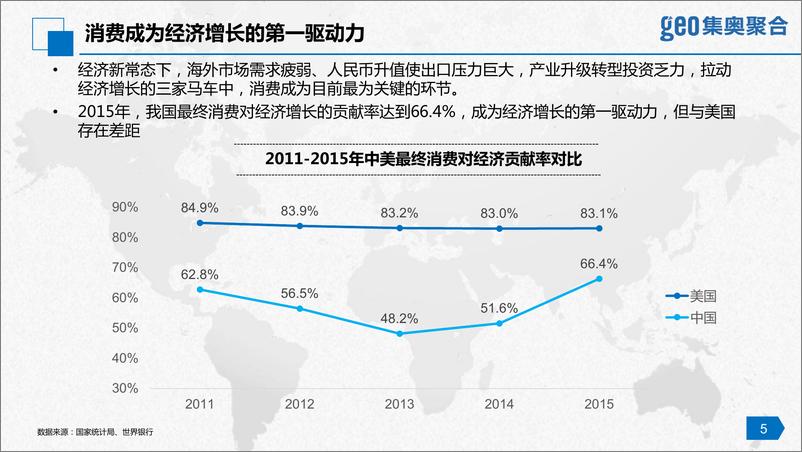 《2016消费金融行业洞察报告（行业篇）》 - 第6页预览图