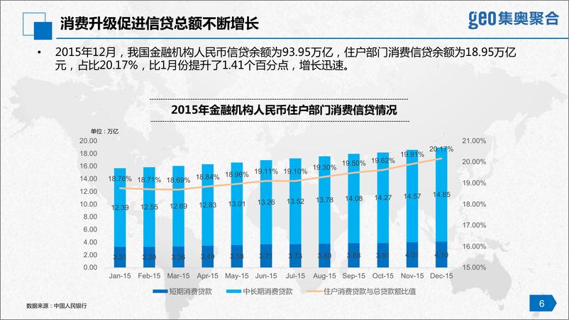 《2016消费金融行业洞察报告（行业篇）》 - 第7页预览图